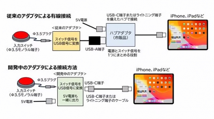 アダプタの構成図