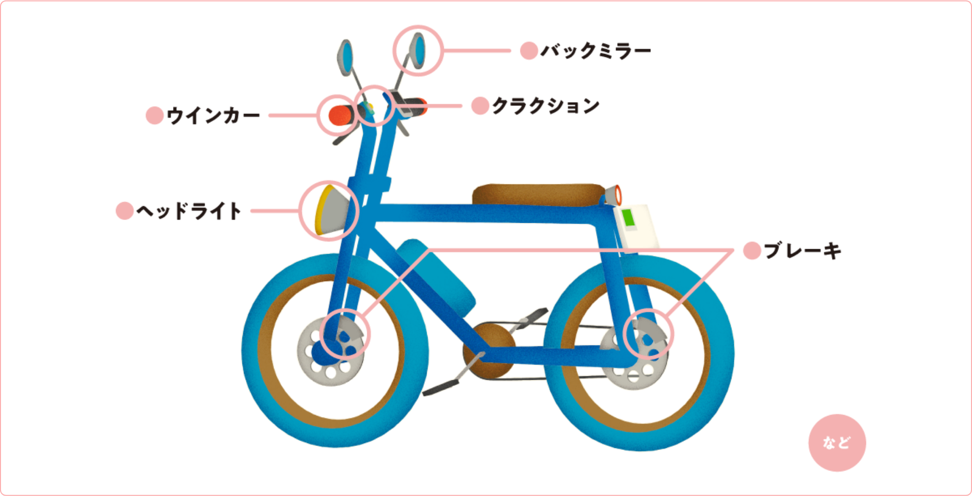 【ペダル付き原動機付自転車（モペット）とは？】