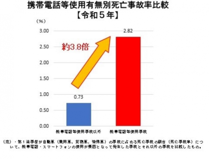 警察庁のサイトより